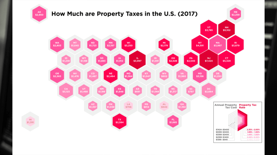 How much are property taxes Burns and Bertha
