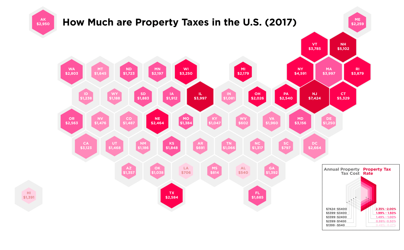 How much are property taxes bt Burns and Bertha
