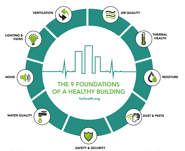 9 Foundations of a Healthy Building